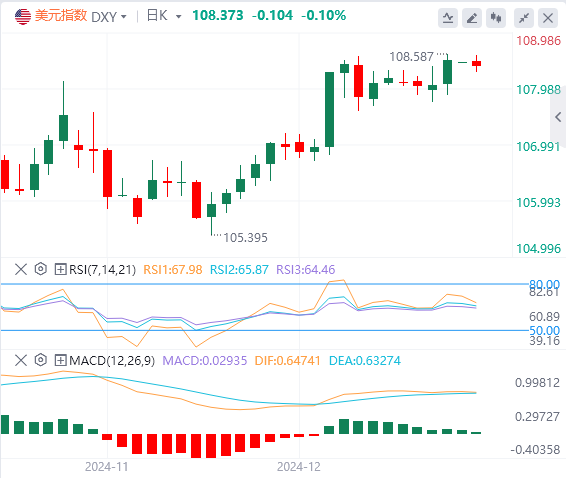 Анализ рынка FxPro浦汇 Forex: индекс доллара США сохраняет тенденцию к росту или п
