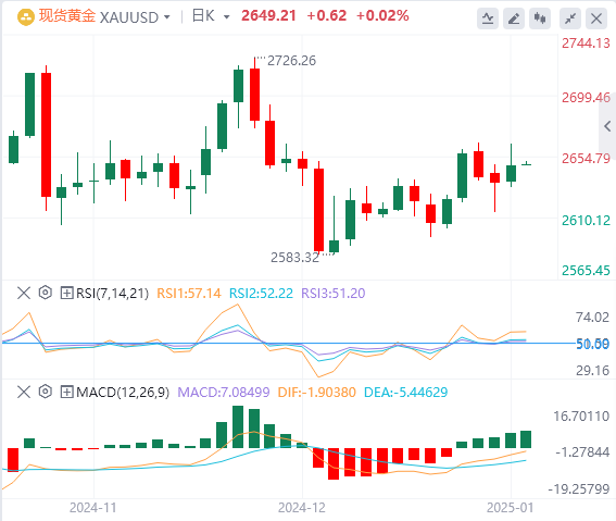FxPro浦汇 Gold-Analyse: Die Goldbullen sind immer noch in einer starken Verteidigu
