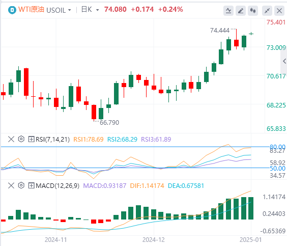 FxPro浦汇 Foreign Exchange Crude Oil Analysis: Ölpreisbullen üben weiterhin Macht 