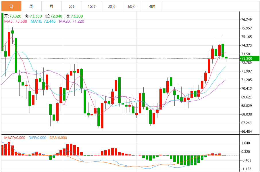 FxPro浦汇 Forex Rohöl-Analyse: Der US-Rohölpreis fiel weiter und Fed-Vertreter gla